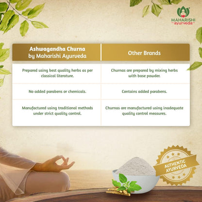 Maharishi Ayurveda Organic Ashwagandha | 100% Organic| General Wellness Tablets| Rejuvenates Mind & Body | Made with Pure Herbs | 120 Tablets (Pack of 2)